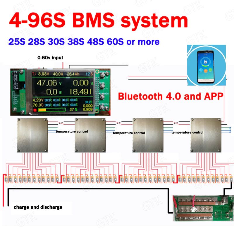 Smart  TOP BMS 84-96s 3003A Симетричная  Активный Баласир 50mAh Li-ion, LiPo, LifePO4, NMC Вес 4600g Bluetooth Android IOS PC APP APK